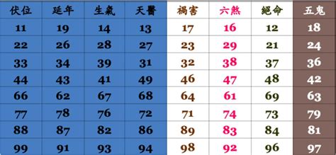 電話兇吉|電話號碼測吉凶，測手機號碼吉凶，手機號碼吉凶預測。